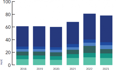 Note de veille spéciale Agroalimentaire - Export 2025